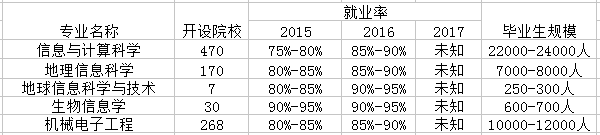 电波传播与天线专业是文科还是理科