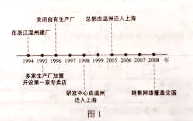 2018全国2卷高考文综试题【Word试卷】