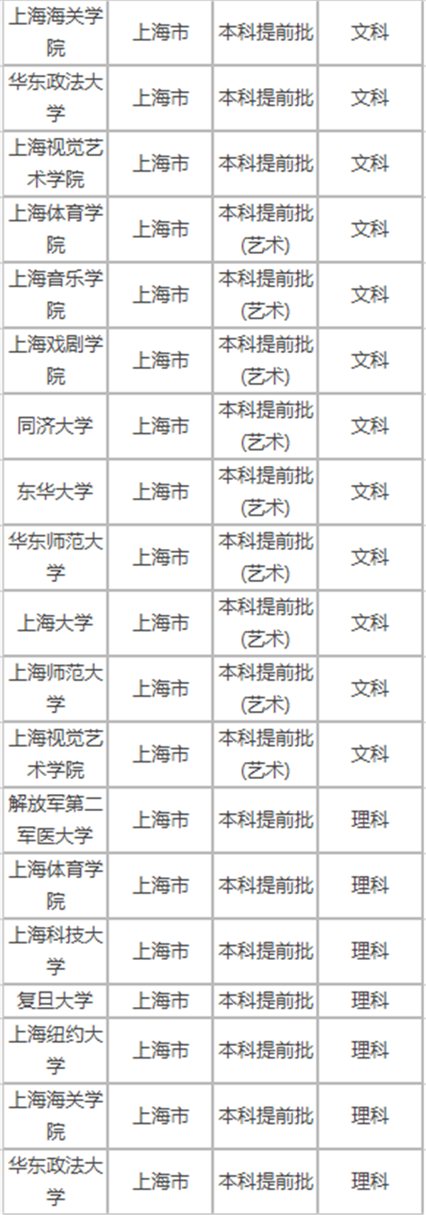 2018年高考提前批招生院校名单