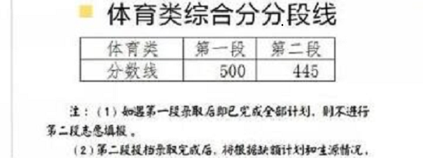 2018年浙江体育类高考分数线公布