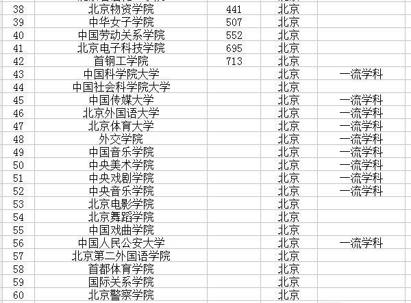 2021北京最新高校名单 有哪些大学