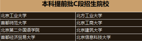 2018高考提前批院校名单 提前批大学有哪些