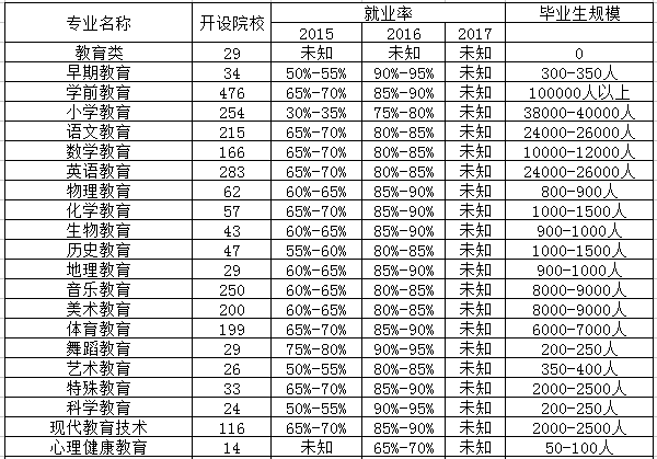 思想政治教育专业是文科还是理科