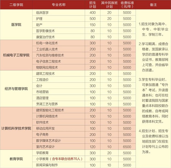 2021仙桃有哪些大学 仙桃所有高校名单