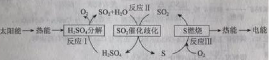 2018北京高考理综试题【Word试卷】