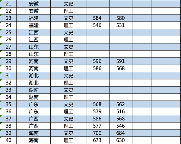 2018南京林业大学在各省录取分数线【最新公布】