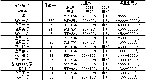 应用阿拉伯语专业是文科还是理科