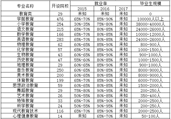 早期教育专业是文科还是理科