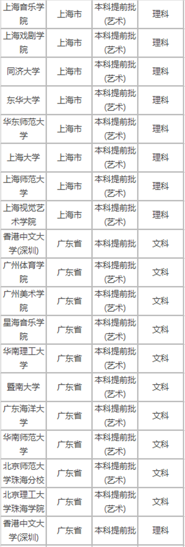 2018年高考提前批招生院校名单