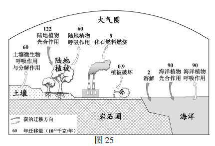 2018江苏高考地理试题【Word真题试卷】