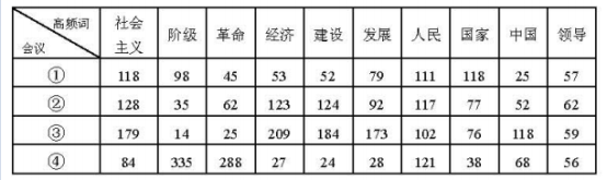 2018天津高考文综试题及答案【Word真题试卷】