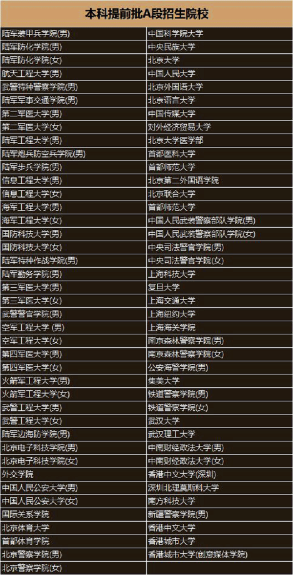 2018高考提前批院校名单 提前批大学有哪些