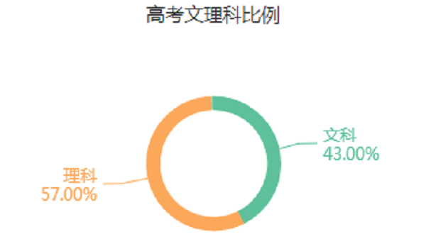 中草药栽培技术专业是文科还是理科