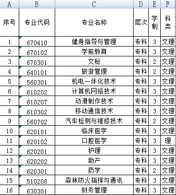 2021大兴安岭有哪些大学 大兴安岭所有高校名单