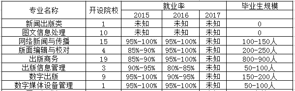 出版与电脑编辑技术专业是文科还是理科