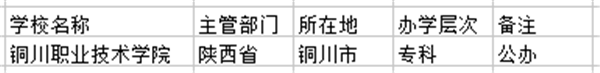 2021铜川市有哪些大学 最好的院校名单