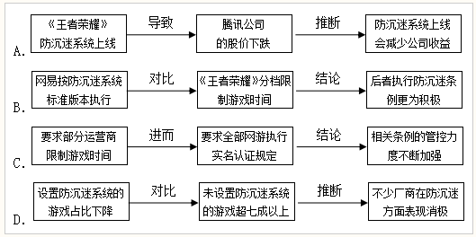 2018年高考全国1卷语文模拟试题及答案