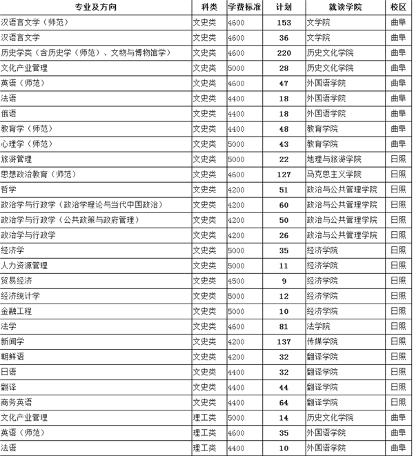 2018年全国各大高校在山东招生计划