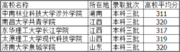 2021高考315分左右能上什么大学 文理科学校有哪些