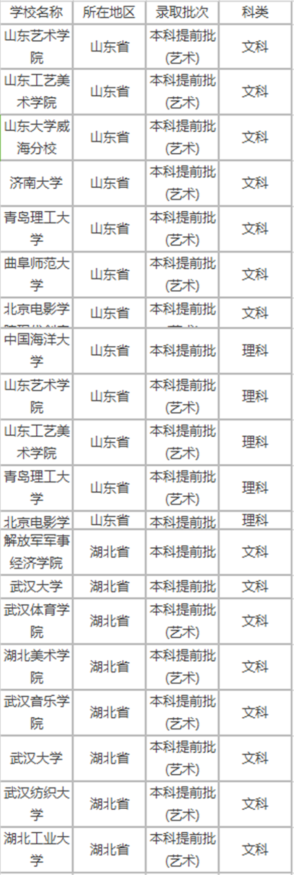 2018年高考提前批招生院校名单