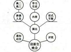 2018四川高考语文试题分析（附答案）