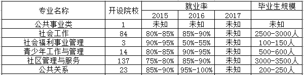 人民武装专业是文科还是理科