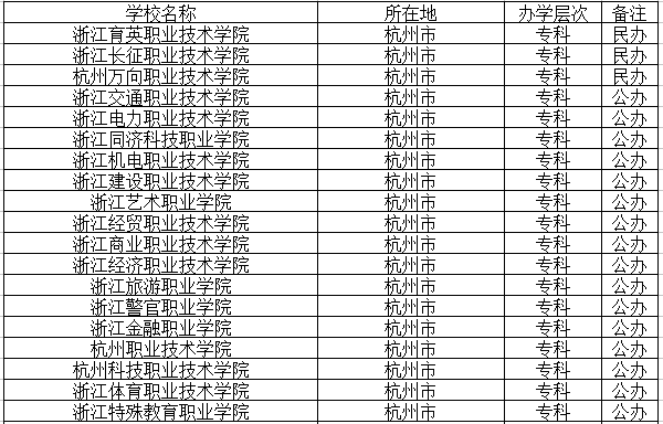 2021杭州有哪些大学 所有高校名单