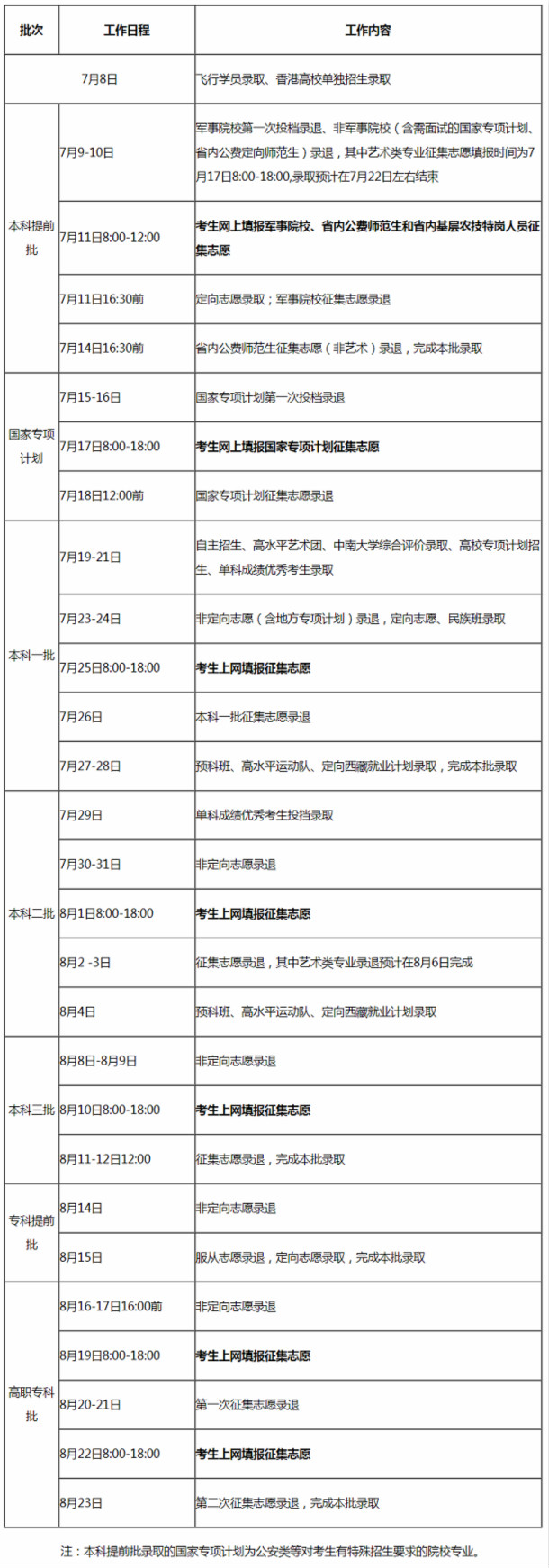 2019湖南高考一本录取结果什么时候出来