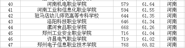 2021河南最新高校名单 有哪些大学