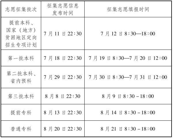 2019年青海高考专科征集志愿填报时间