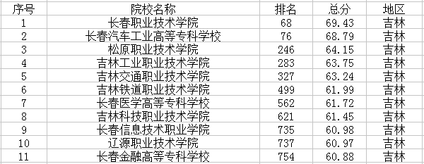 2021吉林最新高校名单 有哪些大学