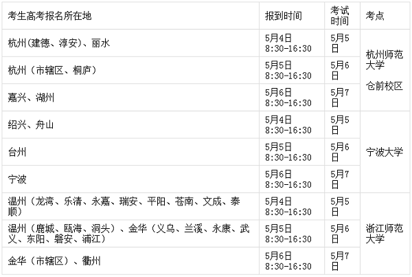 2018浙江体育专业术科测试考点和时间安排