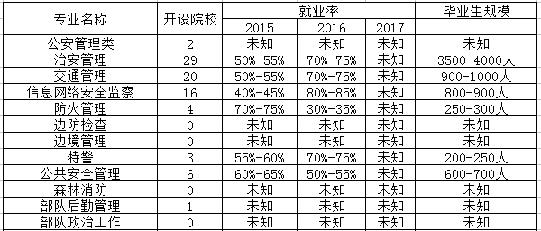 警察管理专业是文科还是理科