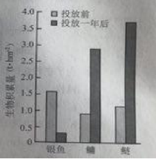 2018北京高考理综试题【Word试卷】