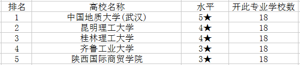 宝石及材料工艺学专业是文科是理科