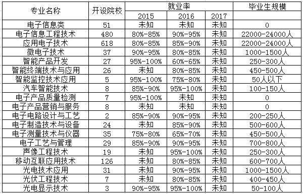 物联网应用技术专业是文科还是理科