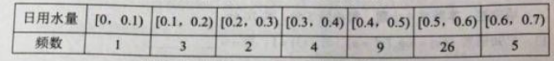 2018福建高考文科数学试题【Word试卷】