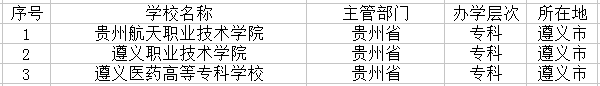 2018遵义最好的大学有哪些 最新高校名单