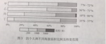 2018北京高考文综试题【Word试卷】