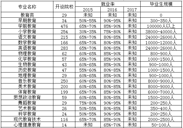 特殊教育专业是文科还是理科