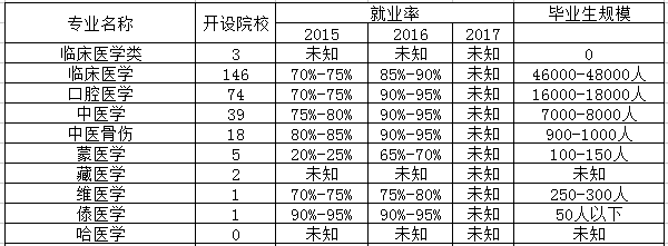 针灸推拿专业是文科还是理科