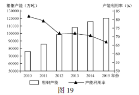 2018江苏高考地理试题【Word真题试卷】