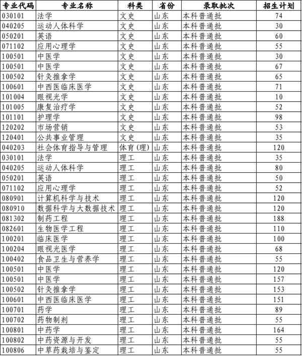 2018年全国各大高校在山东招生计划