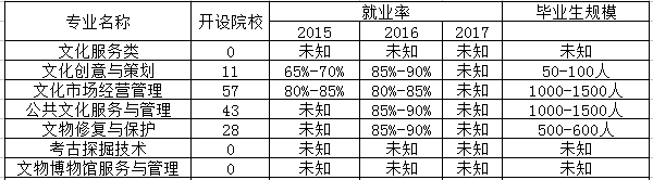 图书档案管理专业是文科还是理科