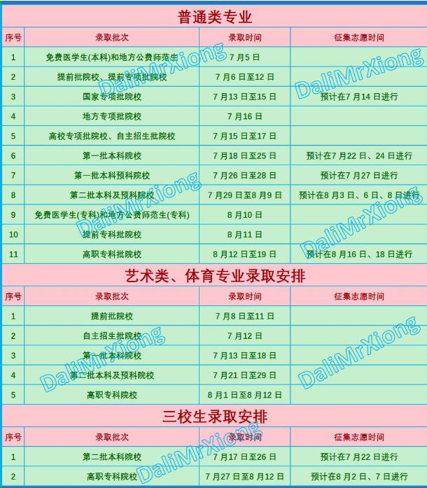 2019云南高考提前批录取结果什么时候出来