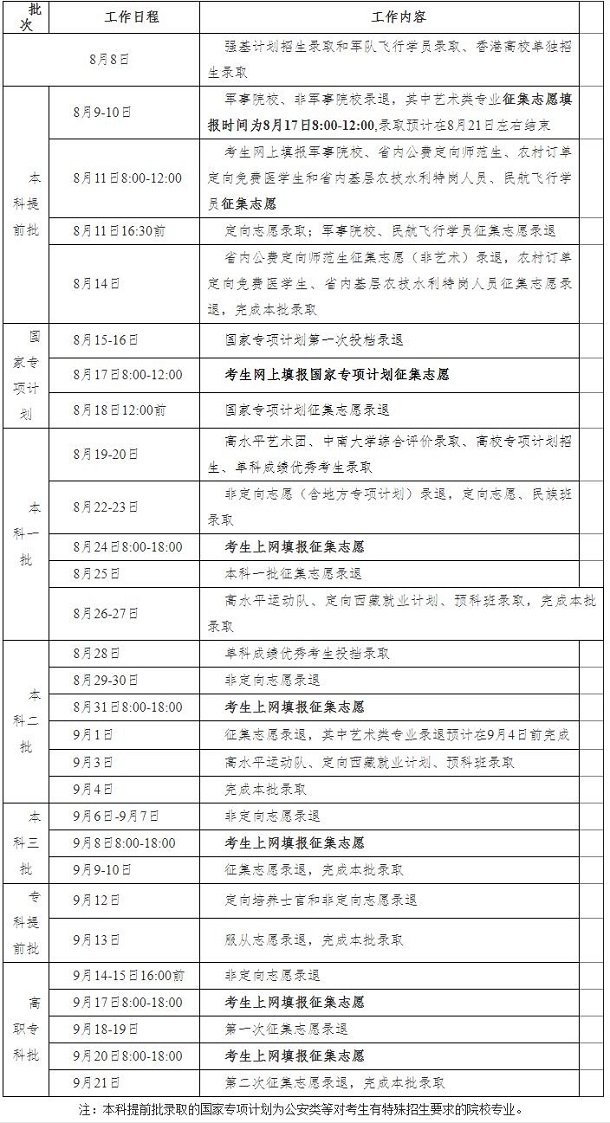 2020湖南高考二本征集志愿填报时间