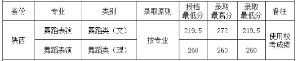 2018四川工商学院各省录取分数线【最新】