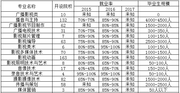 新闻采编与制作专业是文科还是理科