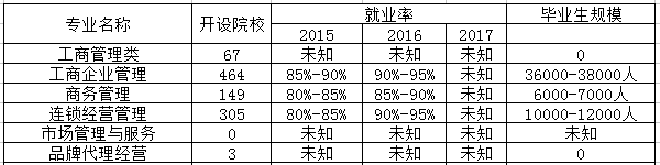 商检技术专业是文科还是理科