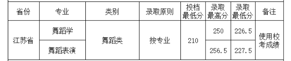 2018四川工商学院各省录取分数线【最新】